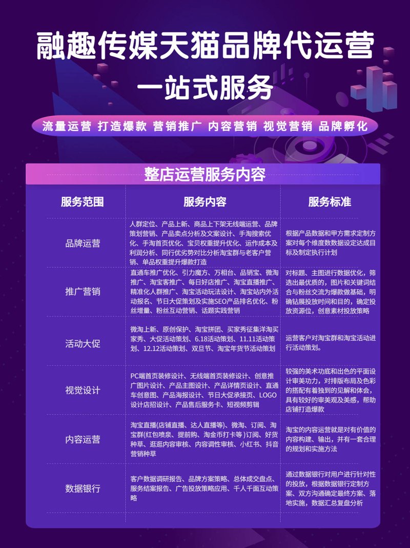 淘金路上的新航标：淘宝代运营行业发展趋势